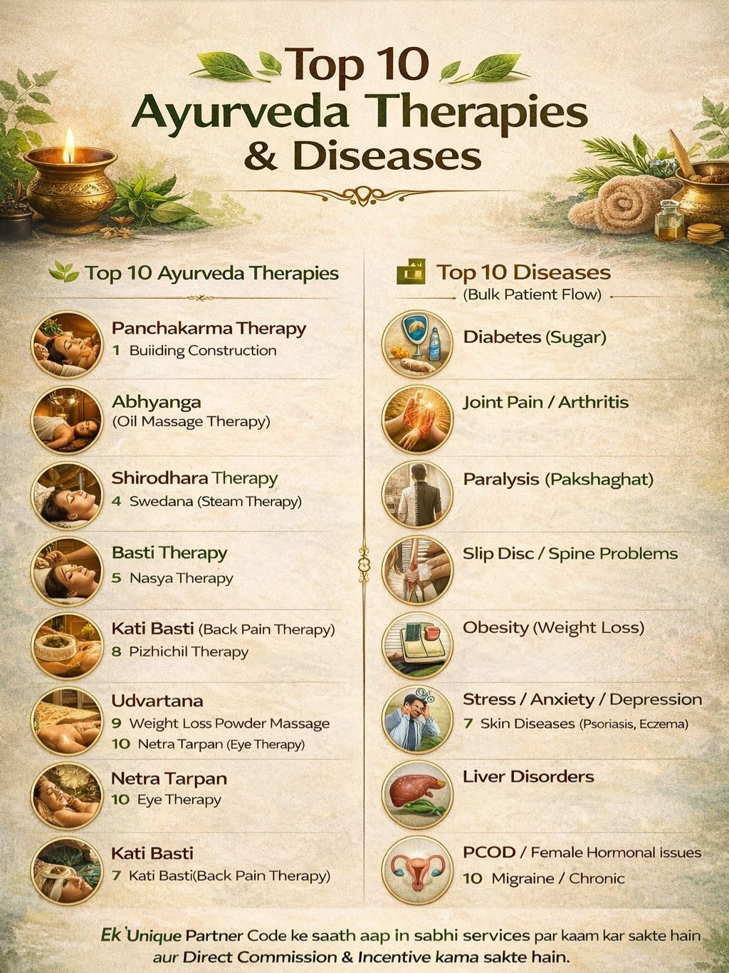 Ayurveda Therapies & Diseases